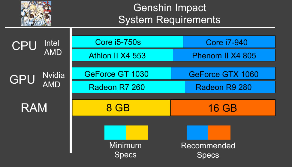 Genshin Impact System Requirements - Can I Run Genshin Impact Minimum Requirements