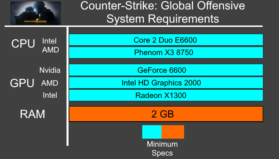 CS GO System Requirements - Can My PC Run CS GO Requirements