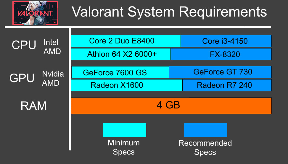VALORANT System Requirements - Can My PC Run VALORANT Requirements