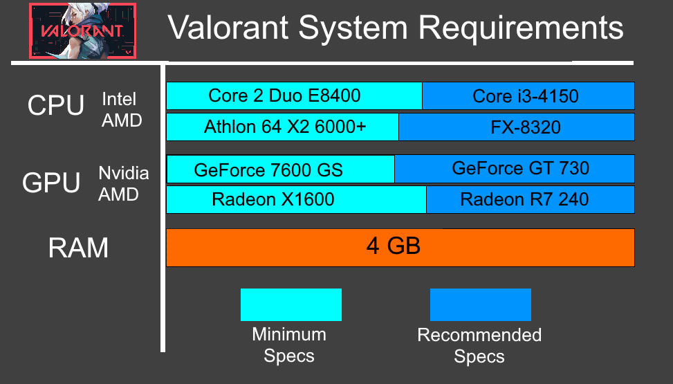 Configuration Syst me Requise VALORANT InfoWorldMaps InfoWorldMaps