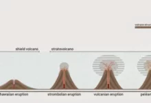 tipos de erupción volcánica